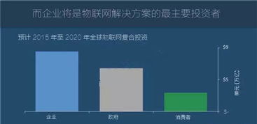 圖說2016年全球物聯(lián)網發(fā)展研究報告 物聯(lián)網應用服務的崛起與前景