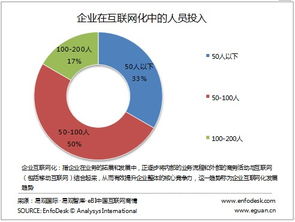 企業(yè)互聯(lián)網化與物聯(lián)網應用服務——從CIO的新定義出發(fā)