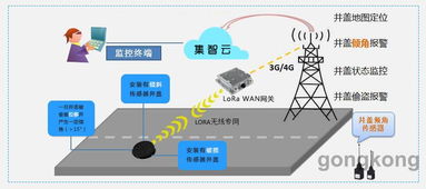 基于LoRa通信的城市井蓋云監(jiān)測物聯(lián)網系統(tǒng)方案