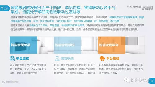2018中國物聯(lián)網應用研究報告 物聯(lián)網應用服務的現(xiàn)狀與前景