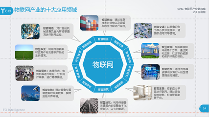 2018物聯網應用服務報告 十大行業(yè)迎來技術革命